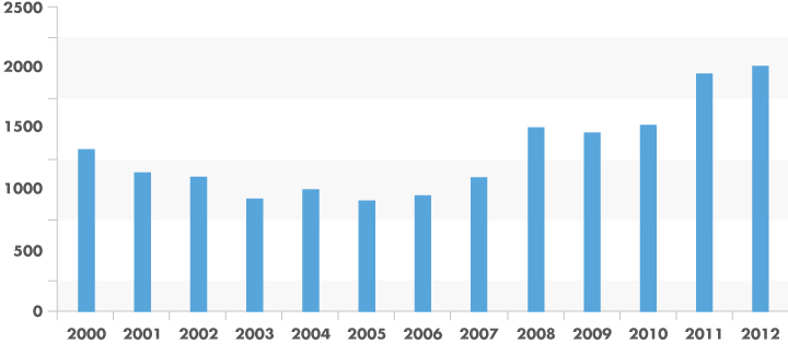 /s/Estadisticas_Socios_01.jpg?v=1