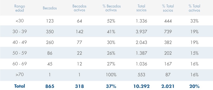 /s/Estadisticas_Socios_02.jpg?v=1