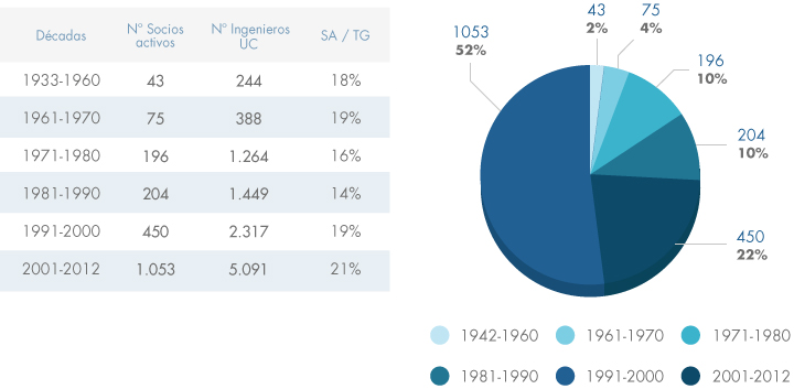 /s/Estadisticas_Socios_03.jpg?v=1